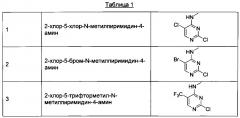 Производные 2-фениламинопиримидина в качестве модуляторов богатой лейцином повторной киназы 2 (lrrk2) для лечения болезни паркинсона (патент 2661197)