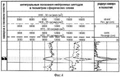 Способ выявления технологических каверн в газоотдающих коллекторах газонаполненных скважин (патент 2515752)