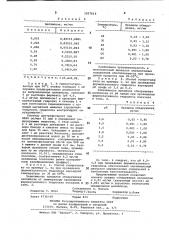 Способ количественного определения целлюлозы (патент 1027614)