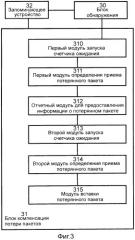 Способ и устройство для компенсации потери пакетов в режиме передачи данных по протоколу пользовательских дейтаграмм (патент 2501172)