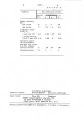 Полимерсиликатбетонная смесь (патент 1375615)
