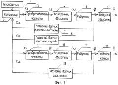 Автоматизированное устройство для маневрирования автоклавными тележками (патент 2508986)