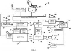 Избирательная антиблокировочная тормозная система (патент 2400383)