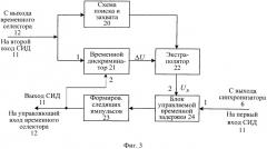 Поляризационно-модуляционный способ радиолокационного измерения угла крена летательного аппарата и устройство для его реализации (патент 2537384)