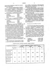 Стимулятор выхода живицы при подсочке сосны (патент 1836901)