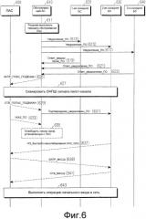 Система и способ, предназначенные для выполнения передачи обслуживания в системе связи широкополосного беспроводного доступа (патент 2333604)