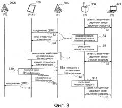 Устройство для управления связью, способ управления связью, система связи и терминал связи (патент 2590902)