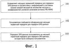 Способ и устройство для передачи данных полупостоянного планирования (патент 2501193)