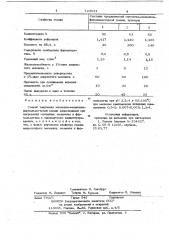 Способ получения мочевино-меламиноформальдегидной смолы (патент 724531)