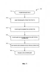 Сегментация текста (патент 2666277)