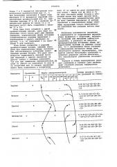 Десятиступенчатая коробка передач (патент 1062034)