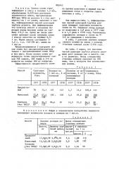 Способ защиты от полегания сеянцев хвойных (патент 882443)