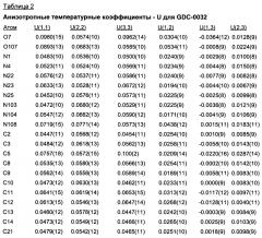 Полиморфы 2-(4-(2-(1-изопропил-3-метил-1h-1,2,4-триазол-5-ил)-5,6-дигидробензо[f]имидазо[1,2-d][1,4]оксазепин-9-ил)-1н-пиразол-1-ил)-2-метилпропанамида, способы их получения и фармацевтические применения (патент 2658009)