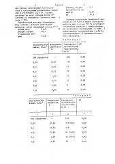 Способ регенерации растворов обезжиривания (патент 1254059)