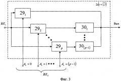 Устройство для умножения чисел по модулю (патент 2338241)