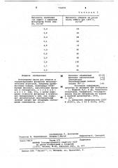 Огнеупорная масса (патент 724478)