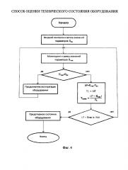 Способ оценки технического состояния оборудования (патент 2616329)