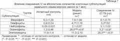 Фармацевтическая композиция, содержащая n-ацильные производные аминокислот, и их применение в качестве противоаллергических, антианафилактических и противовоспалительных средств (патент 2406727)