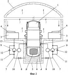 Система и способ отвода тепла от корпуса ядерного реактора (патент 2649417)