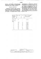 Шиберный ковшовый затвор (патент 1524965)