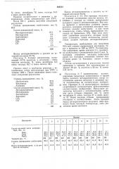 Способ получения метакрилонитрила (патент 503512)