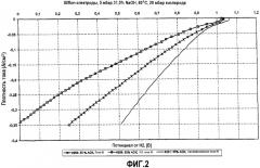 Способ получения поверхностей оксида никеля с повышенной проводимостью (патент 2383659)