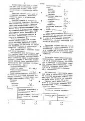 Сырьевая смесь для изготовления керамзита (патент 1161492)