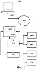 Устройства, системы и способы, касающиеся сбоя plc-системы (патент 2419827)