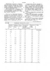 Композиция для очистки поверхности теплообменных аппаратов (патент 1404786)