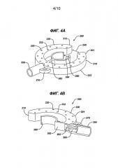 Устройство подачи тканевого клея для сшивающего устройства, предназначенного для создания анастомозов (патент 2650591)