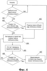 Способ и система управления вводом газа в теплоноситель и ядерная реакторная установка (патент 2596162)