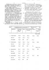 Способ флотации руд черных металлов в жесткой воде (патент 1209300)