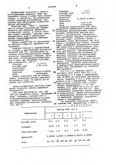 Смазочно-охлаждающая жидкость для обработки стекла (патент 1058998)