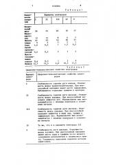 Состав электродного покрытия для холодной сварки чугуна (патент 1532254)