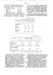 Облицовочная смесь для литейных форм (патент 772671)