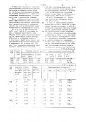 Способ обезвреживания отработанных буровых растворов (патент 1222672)