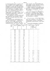 Способ получения полистирольных нитей (патент 1086034)