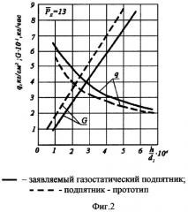 Газостатический подпятник (патент 2299361)