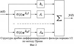 Дробно-дифференцирующий электрический фильтр порядка 1/2 по методу прони (патент 2645445)