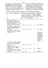 Способ термической обработки сварных соединений (патент 1588786)