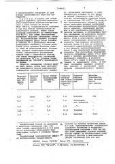 Способ изготовления армированных отливок (патент 1044423)