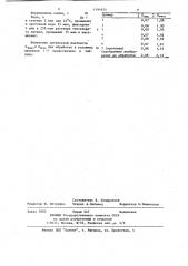 Способ о.в.михайлова для изготовления синих слайдов (патент 1191875)