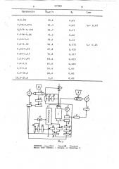 Способ оптимального управления заполнением мельниц измельчаемым материалом и измельчающей средой (патент 1072903)