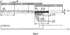Способ обнаружения доступа к оптическому сигналу при передаче по волоконно-оптическим линиям (патент 2301497)