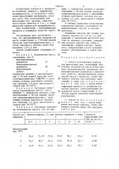 Способ изготовления картона для фильтрации вин (патент 1320313)