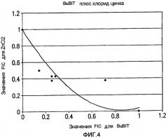Изотиазолиноновые биоциды, улучшенные ионами цинка (патент 2436561)