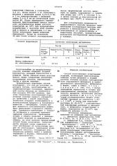 Способ изготовления огнеупорных изделий (патент 975679)