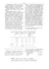 Шликер для получения керамического материала (патент 1339110)