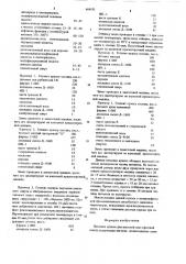 Печатная краска для высокой или офсетной печати (патент 666191)