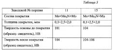 Композиционное покрытие для алюминия или его сплавов (патент 2585112)